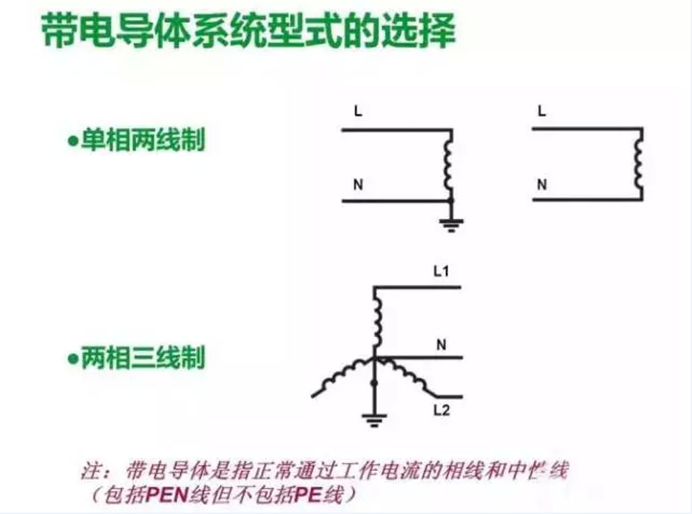 低壓配置系統(tǒng)設置要點與注意事項