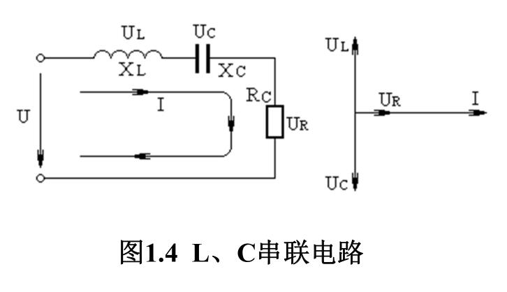 圖1.4 L、 C串聯(lián)電路