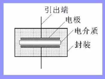 電容元件結(jié)構(gòu)